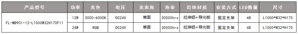面板灯 参数3.jpg