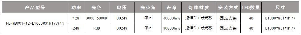 面板灯 参数2.jpg