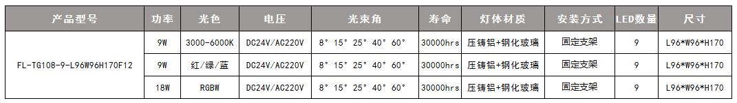 投光灯 参数9.jpg