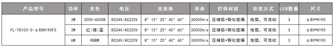 投光灯 参数4.jpg
