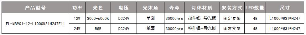 面板灯 参数4.jpg