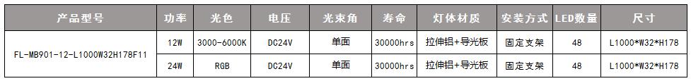 面板灯 参数1.jpg